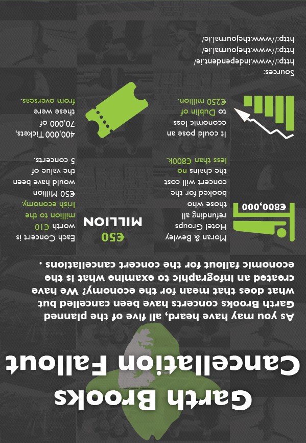 Garth Brooks Cancelation Fallout